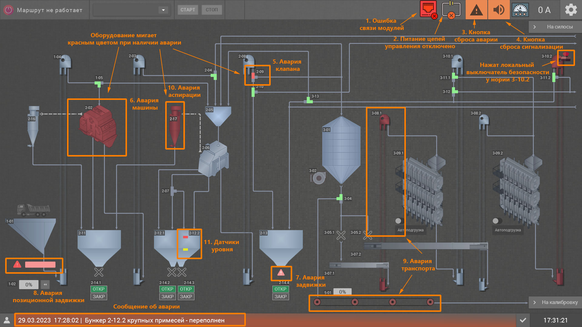 Виды аварий