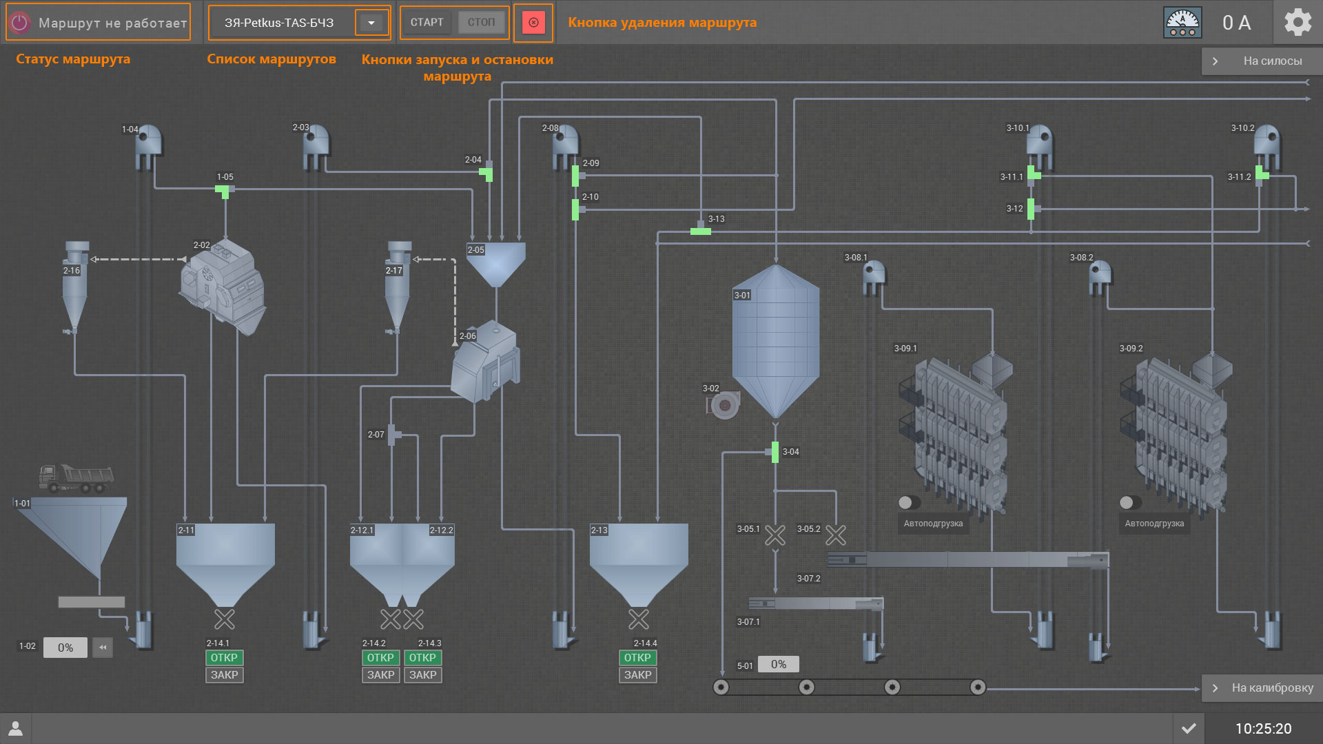 Управление маршрутом