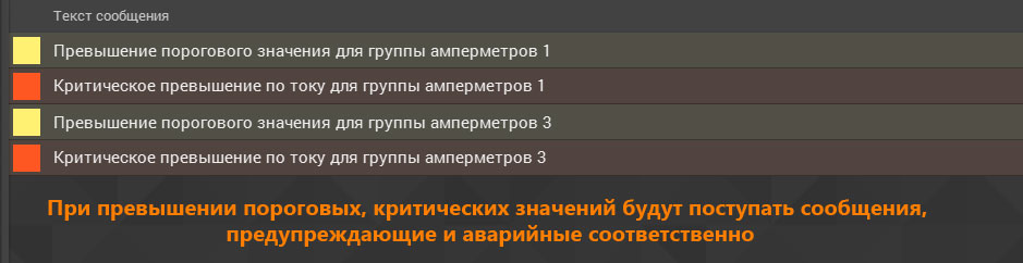 Сообщения амперметра