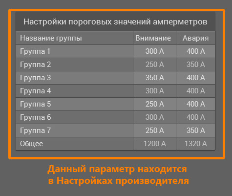 Настройки амперметра